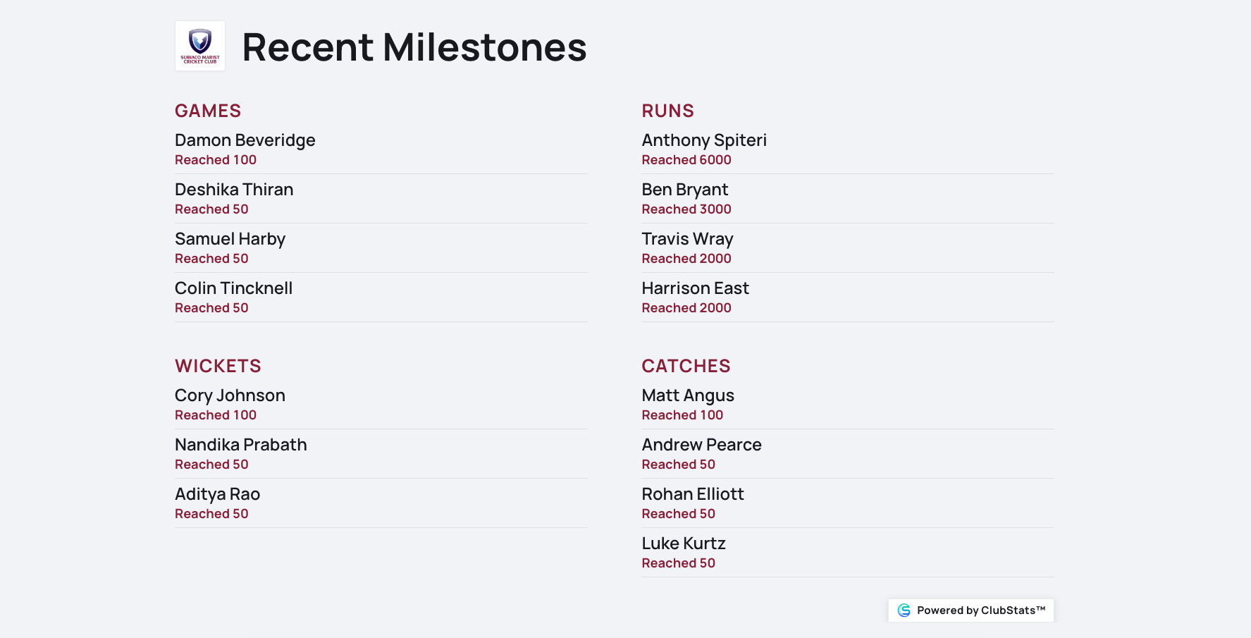 ClubStats Club Room Mode showing recently achieved cricket club milestones