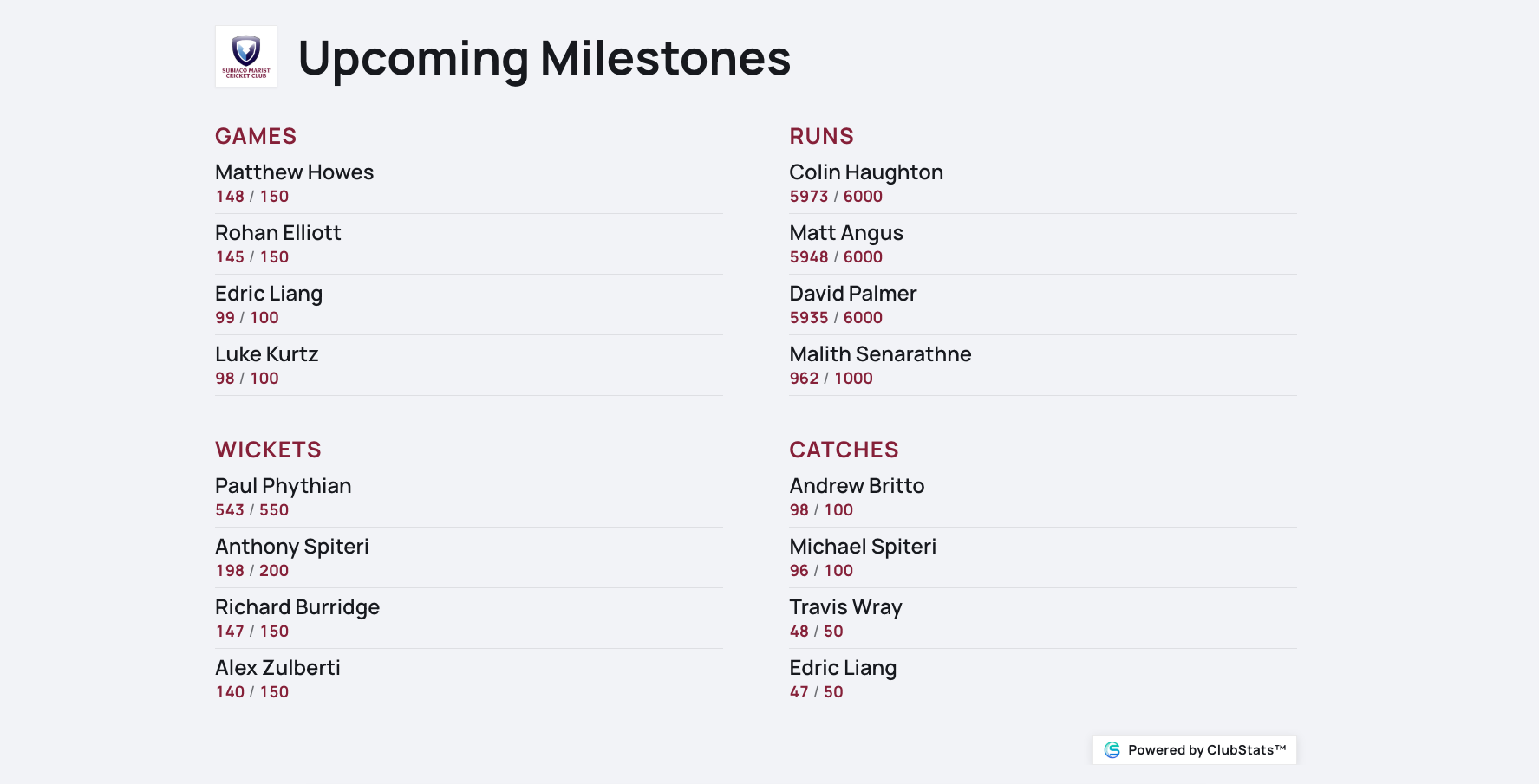 ClubStats Club Room Mode showing players approaching club career milestones