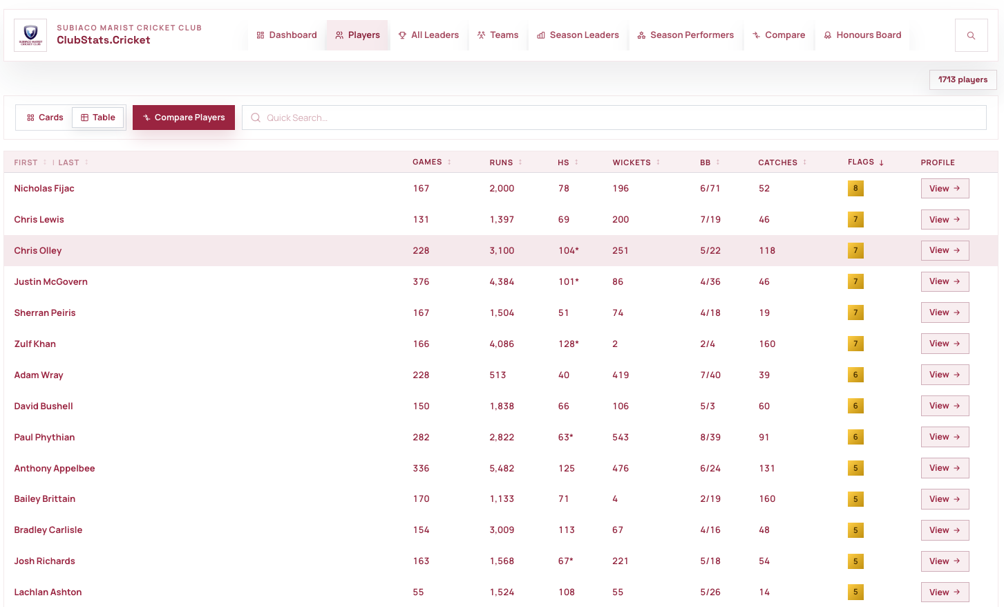 ClubStats player table showing sortable career statistics and profile links